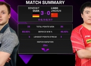 爱游戏官方入口-波兰队力克瑞典队，梁靖崑带队取胜