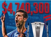 爱游戏在线-年终总决赛险胜拉沃尔杯，德约科维奇带队取胜