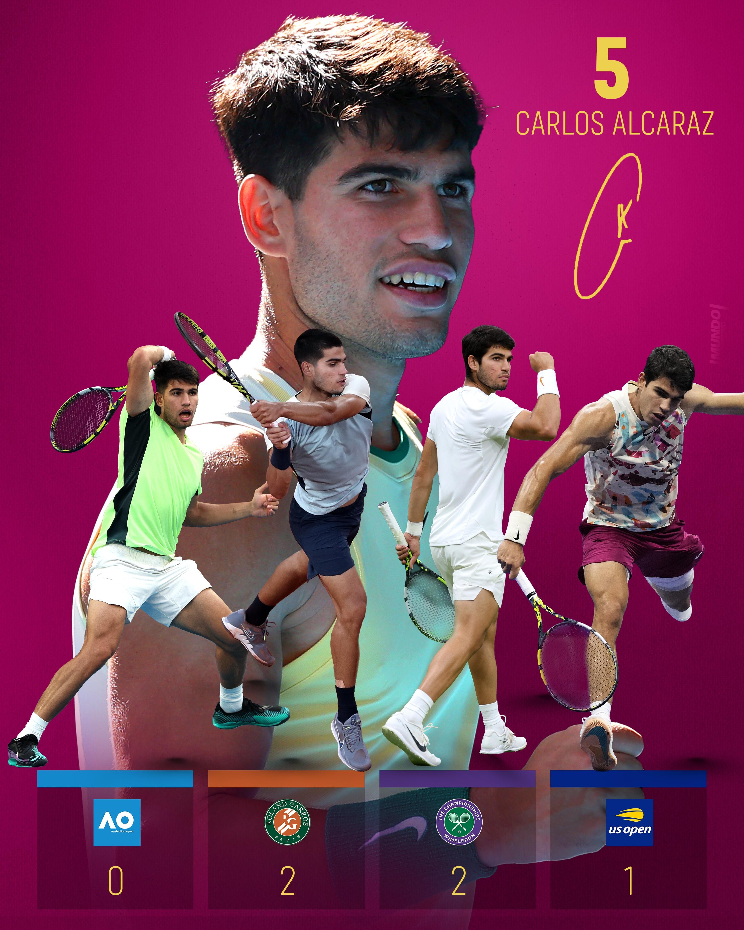 美网逆转法网，阿尔卡拉斯带队取胜