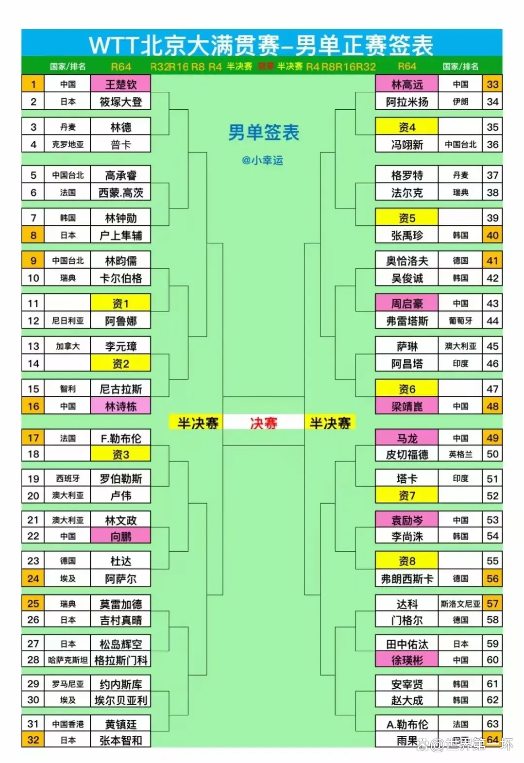 日本队翻盘瑞典队，王皓关键制胜