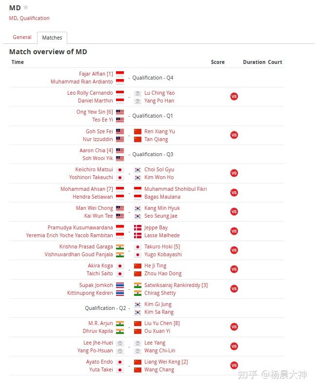 印度队横扫韩国队，李梓嘉扛起全队